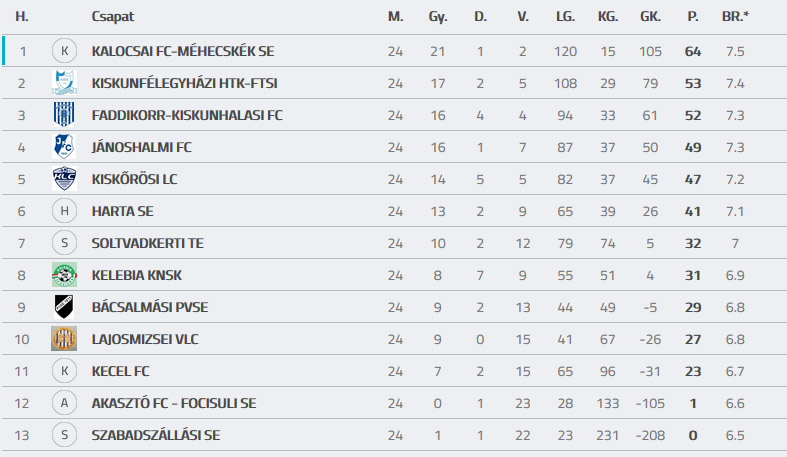 tabella u19